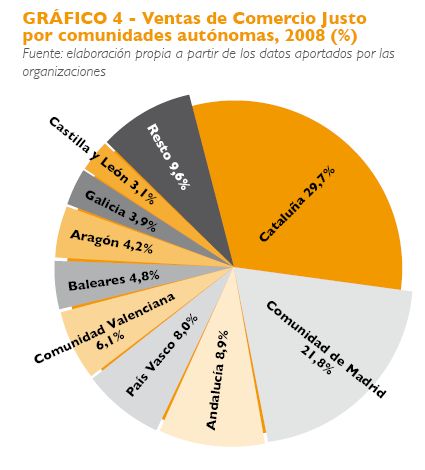 comercio-justo en españa