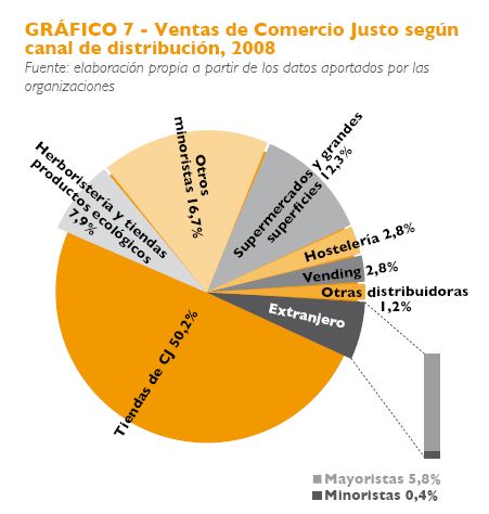 comercio-justo en españa