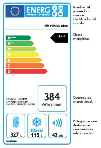 Etiqueta eficiencia energética Etiqueta eficiencia energética