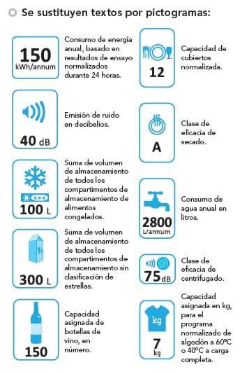 Pictogramas eficiencia energetica Pictogramas eficiencia energetica