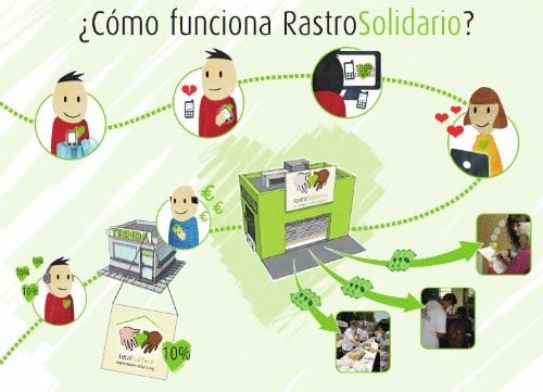 rastro solidario